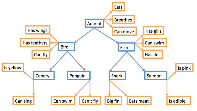 A Very Useful Work of Fiction – Mental Models in Design 