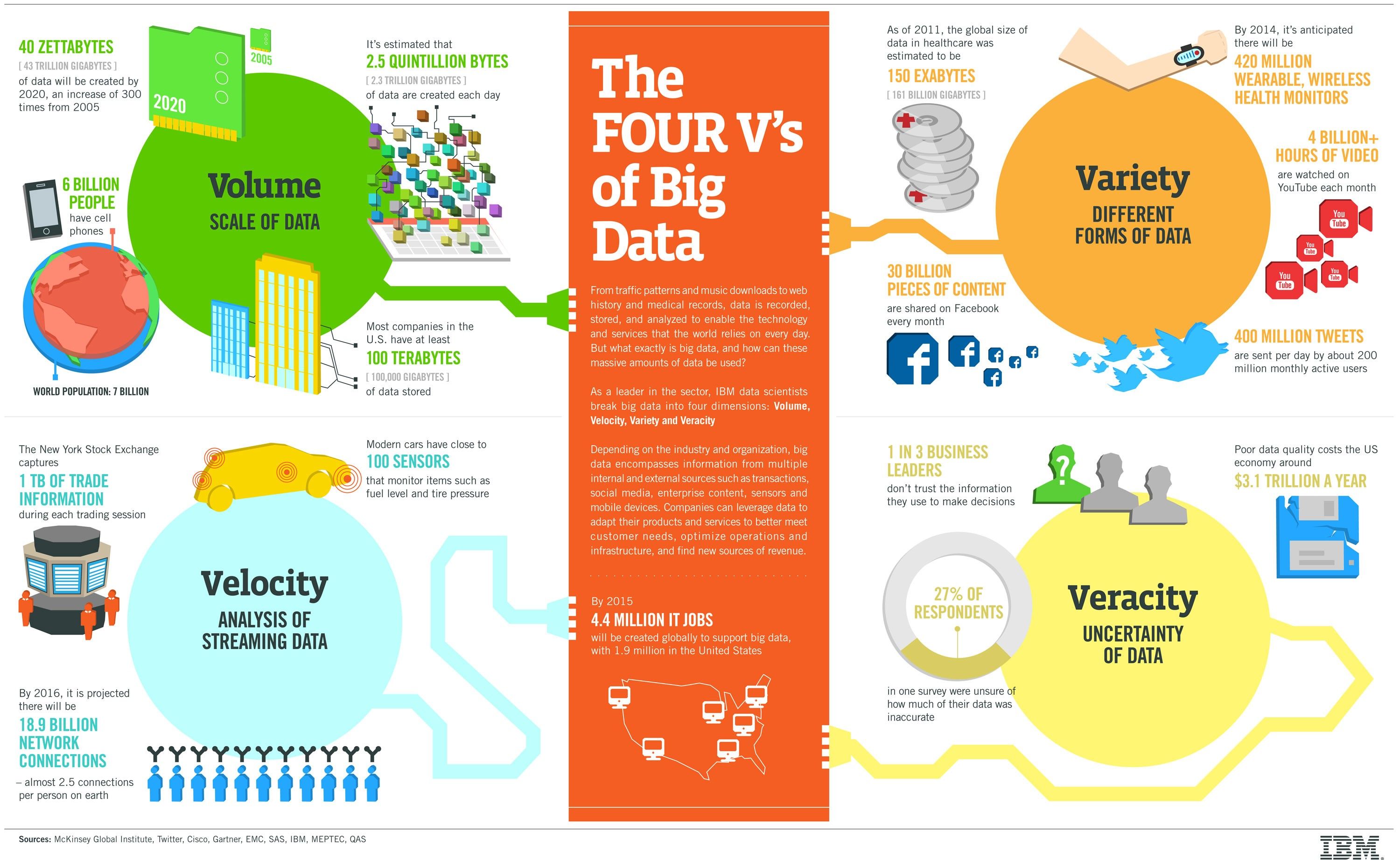 information-visualization-who-needs-it-ixdf