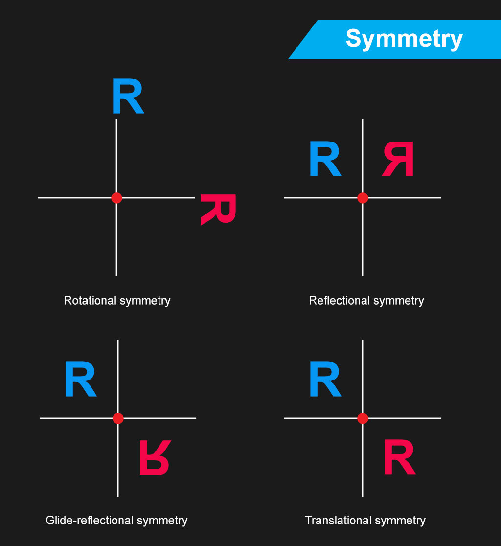 reflectional symmetry in real life