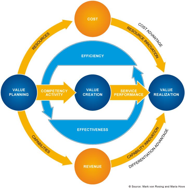 Functionality and Mobile Design – Don’t Shrink the Screen, Focus on the ...