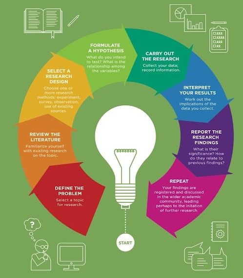 4 Things to Consider When You Develop Your User Research Plans | IxDF