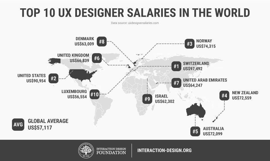 entry level ux designer jobs