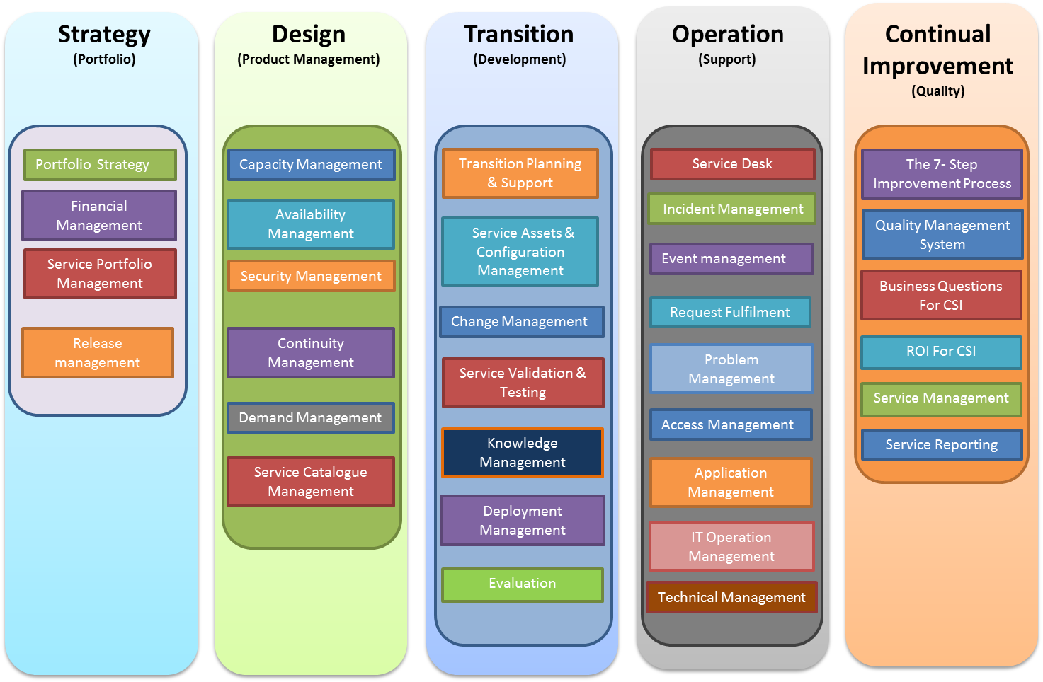 research for service design