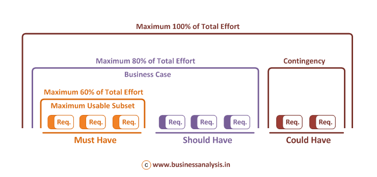 ux design process presentation