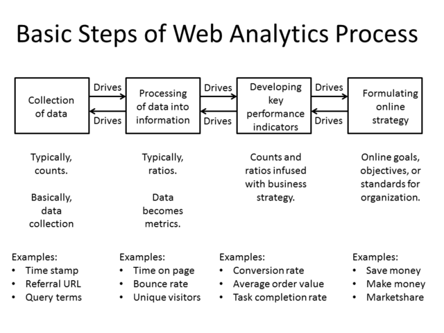 Flow Design Processes - Focusing on the Users' Needs