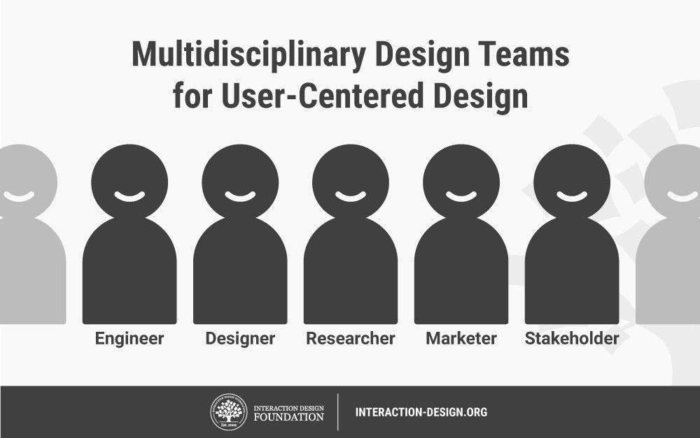 What is User Centered Design? — updated 2023 | IxDF