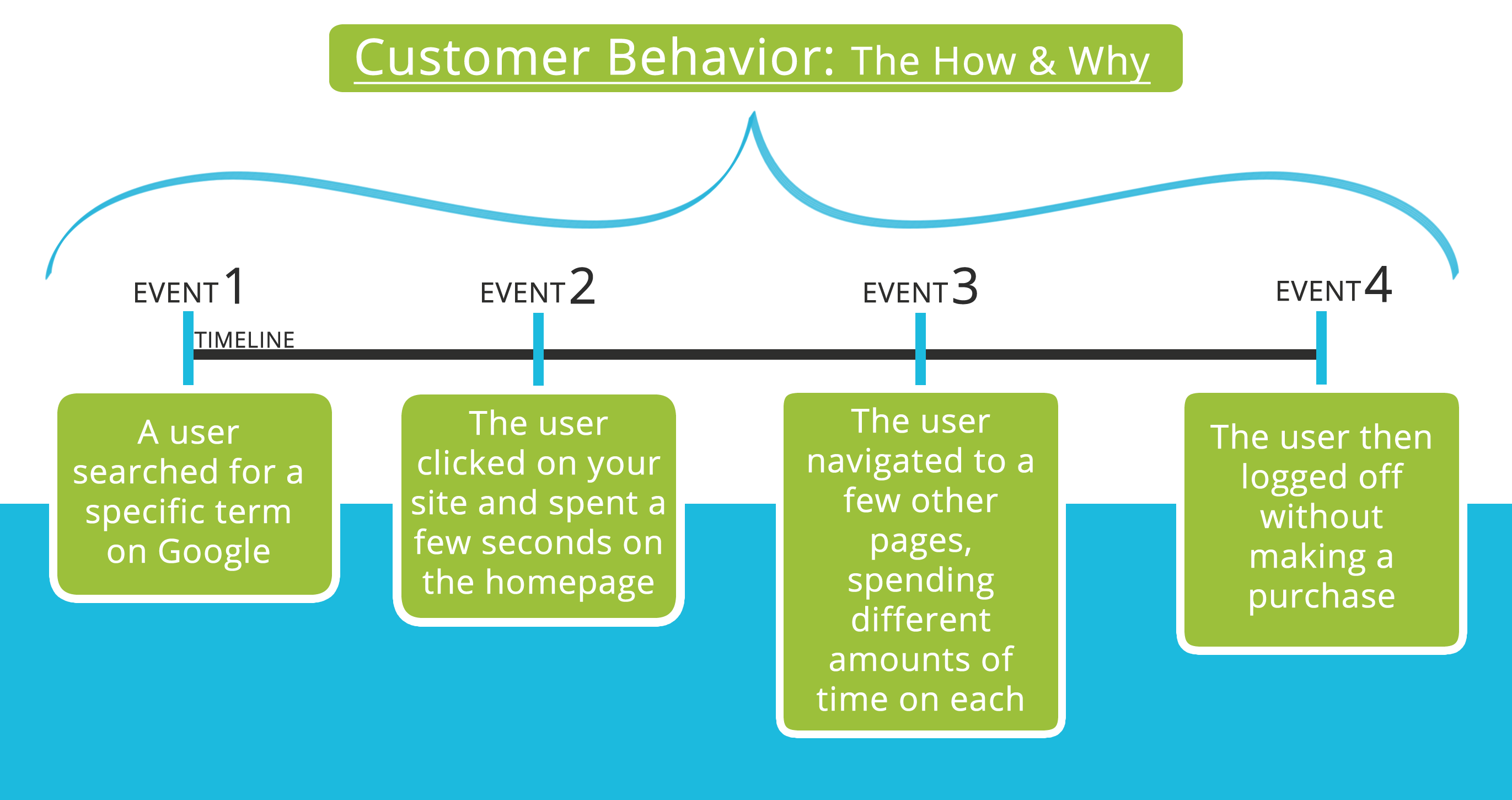 Flow Design Processes - Focusing on the Users' Needs | Interaction