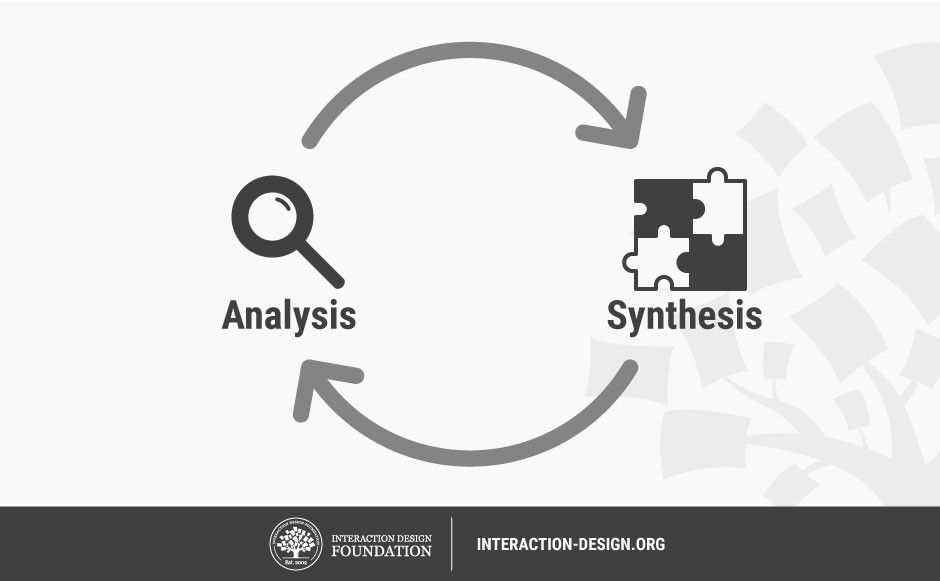 the problem solving model consists of problem identification solution design