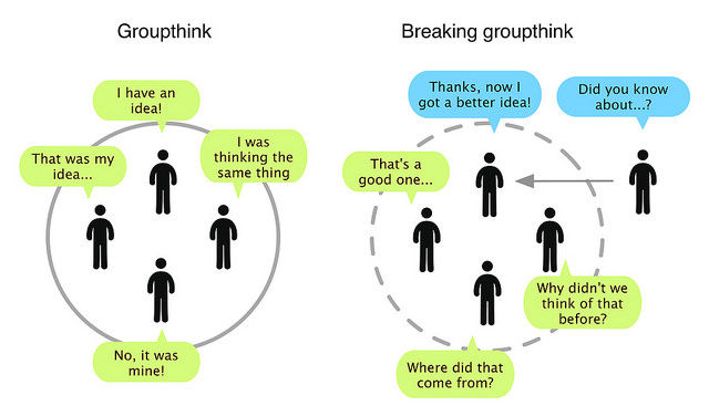 What Is Groupthink Interaction Design Foundation Ixdf