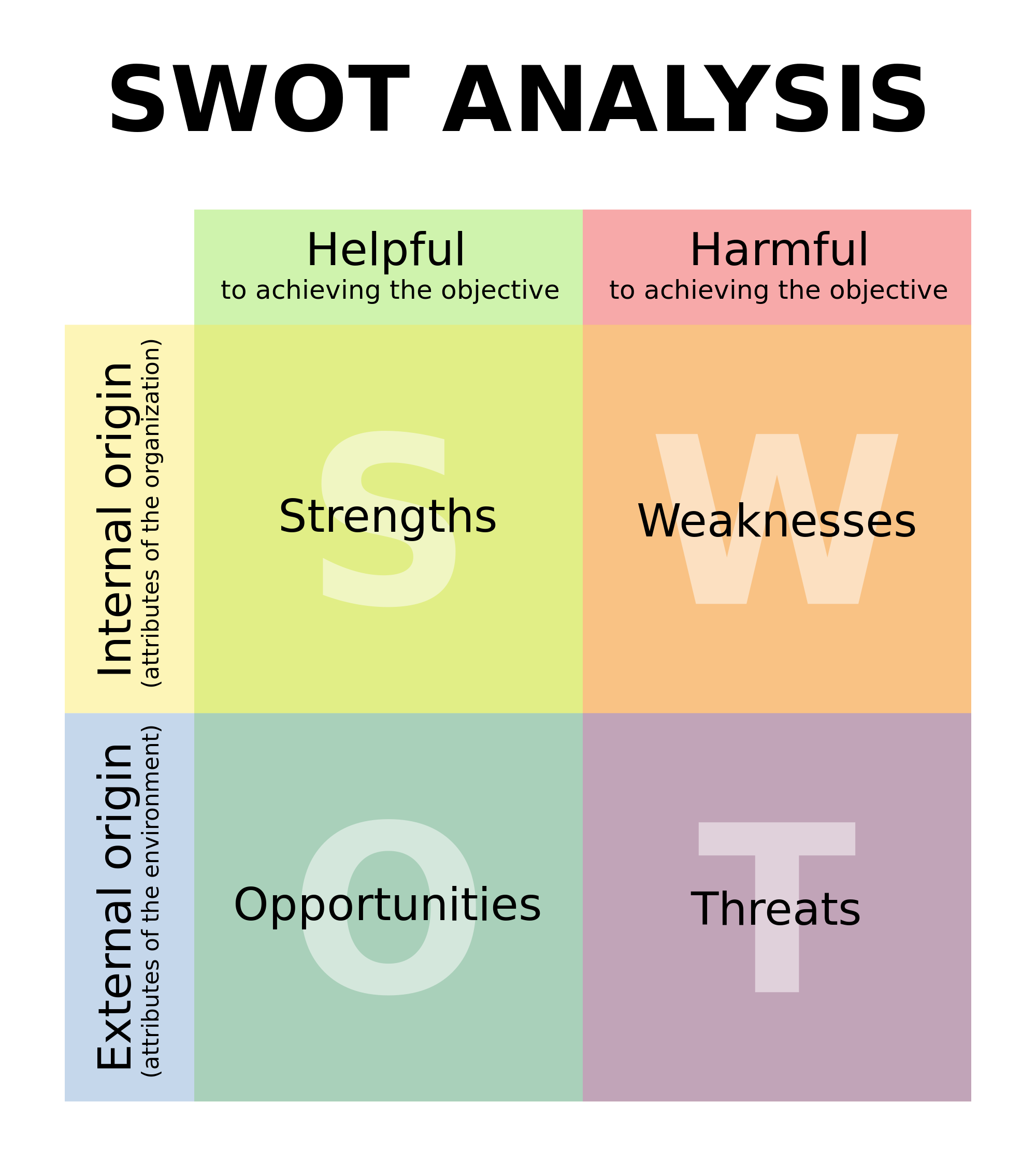 what comes first business plan or strategy