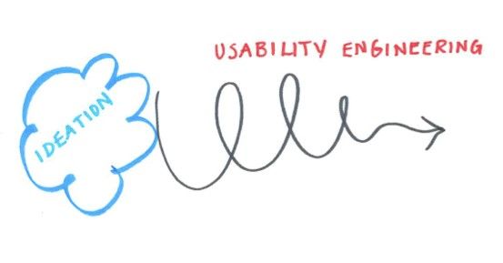 Etch A Sketch How To Use Sketching In User Experience