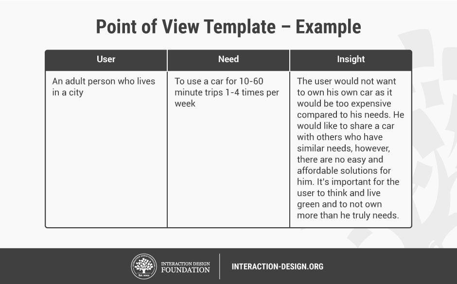 Pov Template