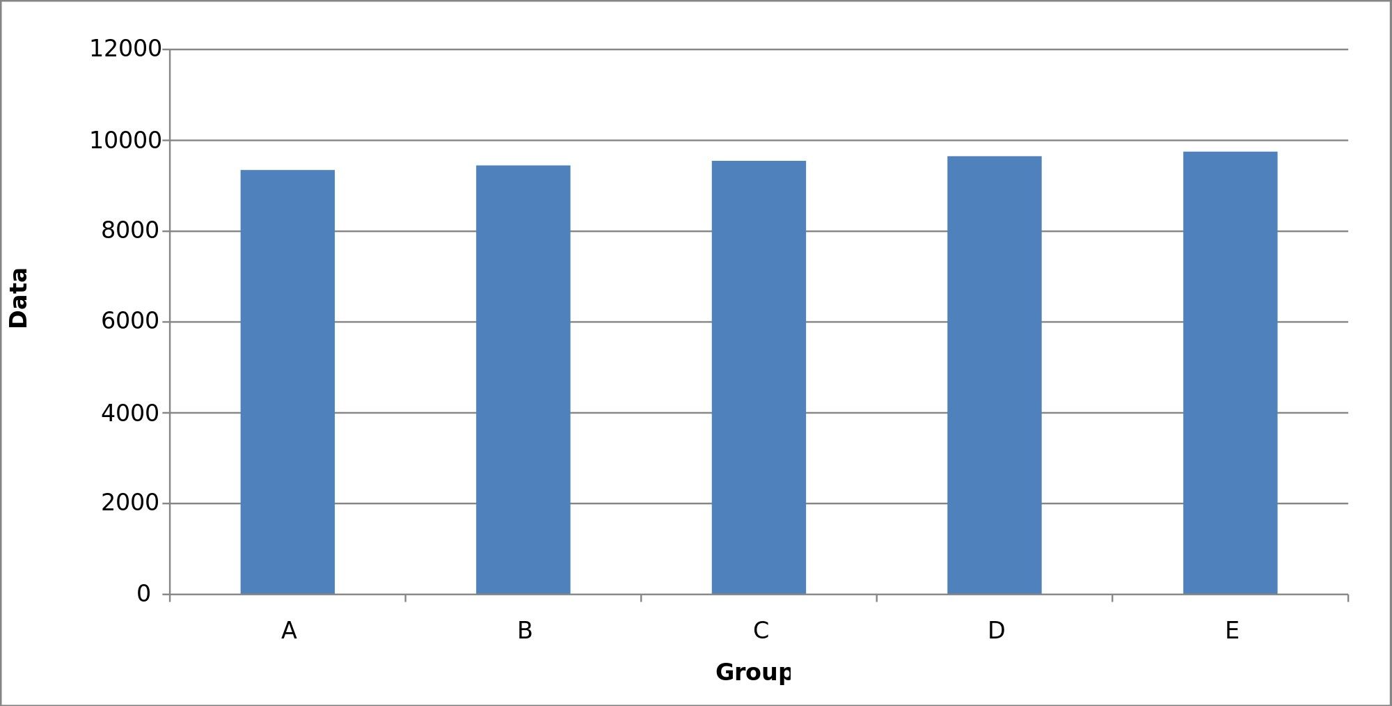 visual representation of information