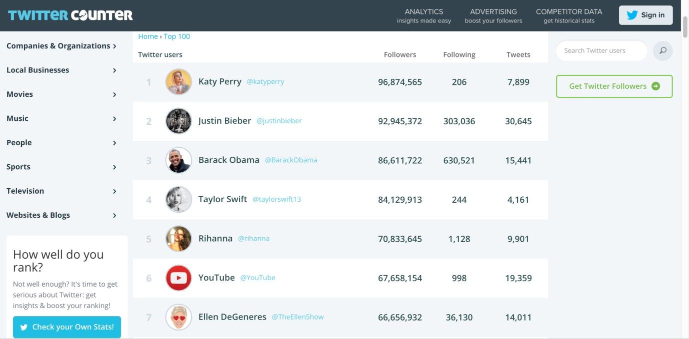 What are Leader Boards? IxDF