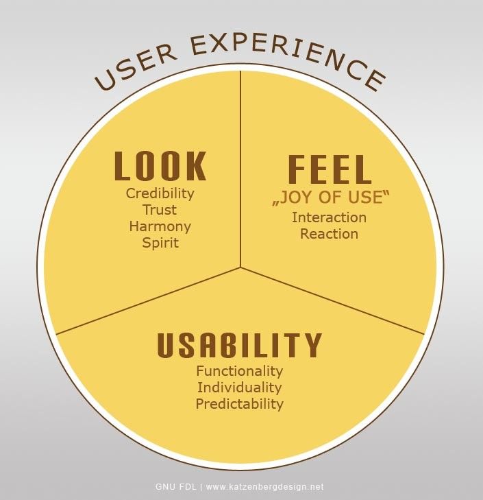 What Is User Centered Design Interaction Design Foundation Ixdf