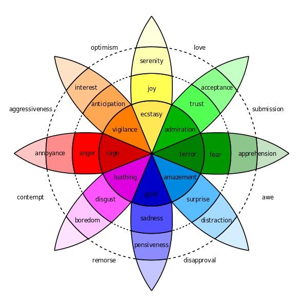 Emotion levels on the scale of different faces icon. Design