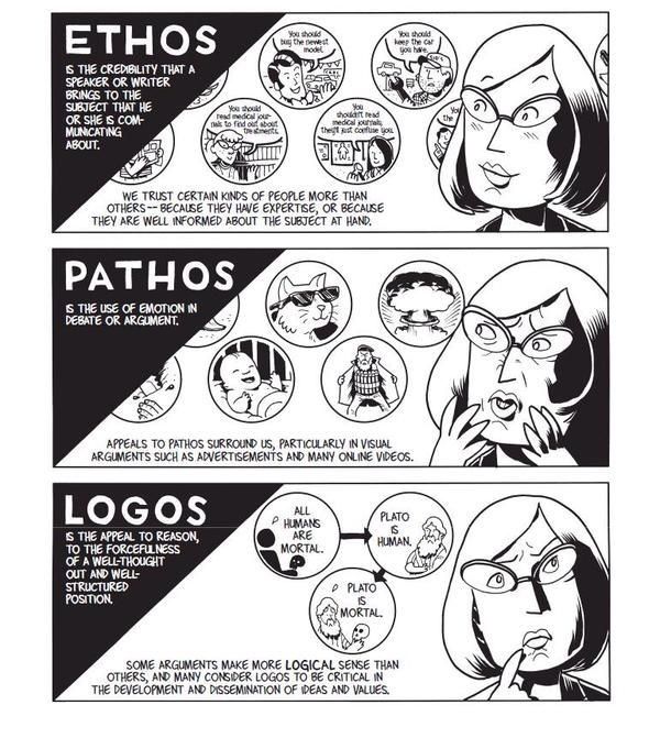 Ethos - Ethos, Pathos, and Logos, the Modes of Persuasion