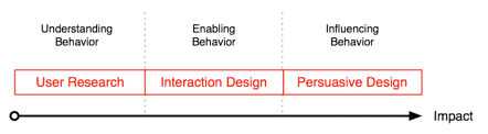 The Timeless Persuasion Triad: Ethos, Pathos, and Logos in Modern