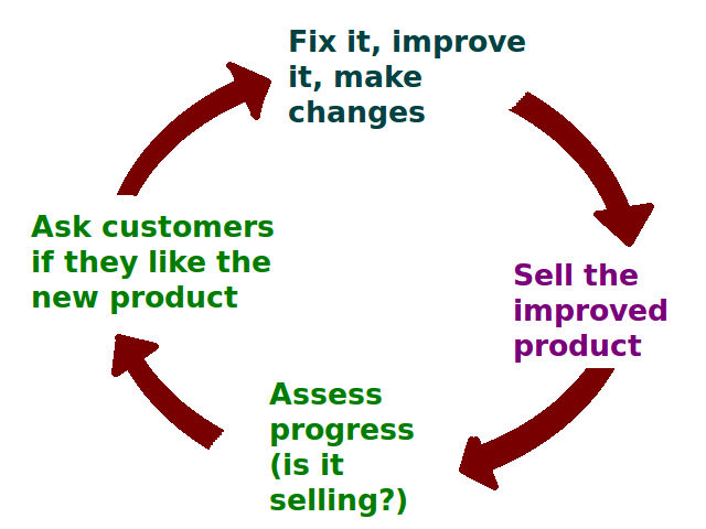 Literature review advertising consumer behaviour