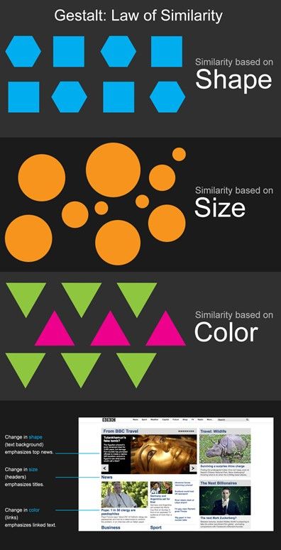 gestalt principle of proximity and similarity