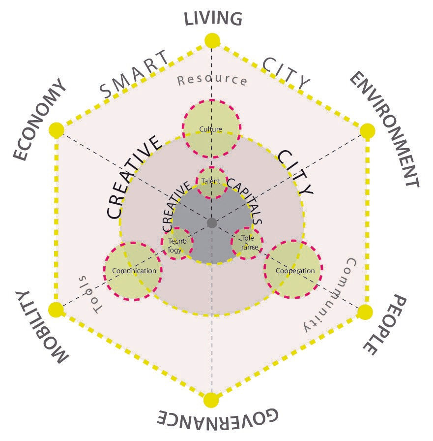 holistic case study design