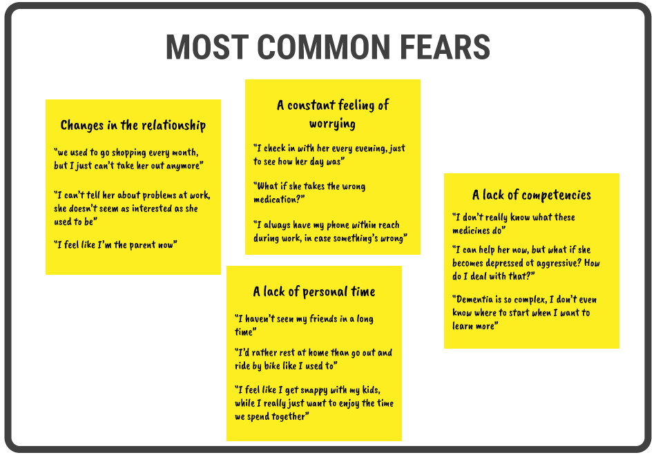 4 sticky notes about the most common fears. It includes quotes from participants, classified into 4 categories: Changes in the relationship, a constant feeling of worrying, a lack of competencies, and a lack of personal time.