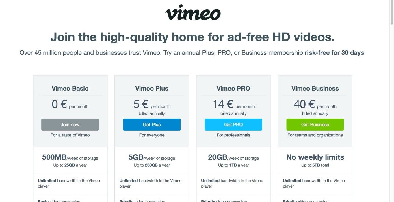 Storage limit. Битрейт Vimeo. Vimeo Plus. VMO*Vimeo Pro. Vimeo vs Facebook.