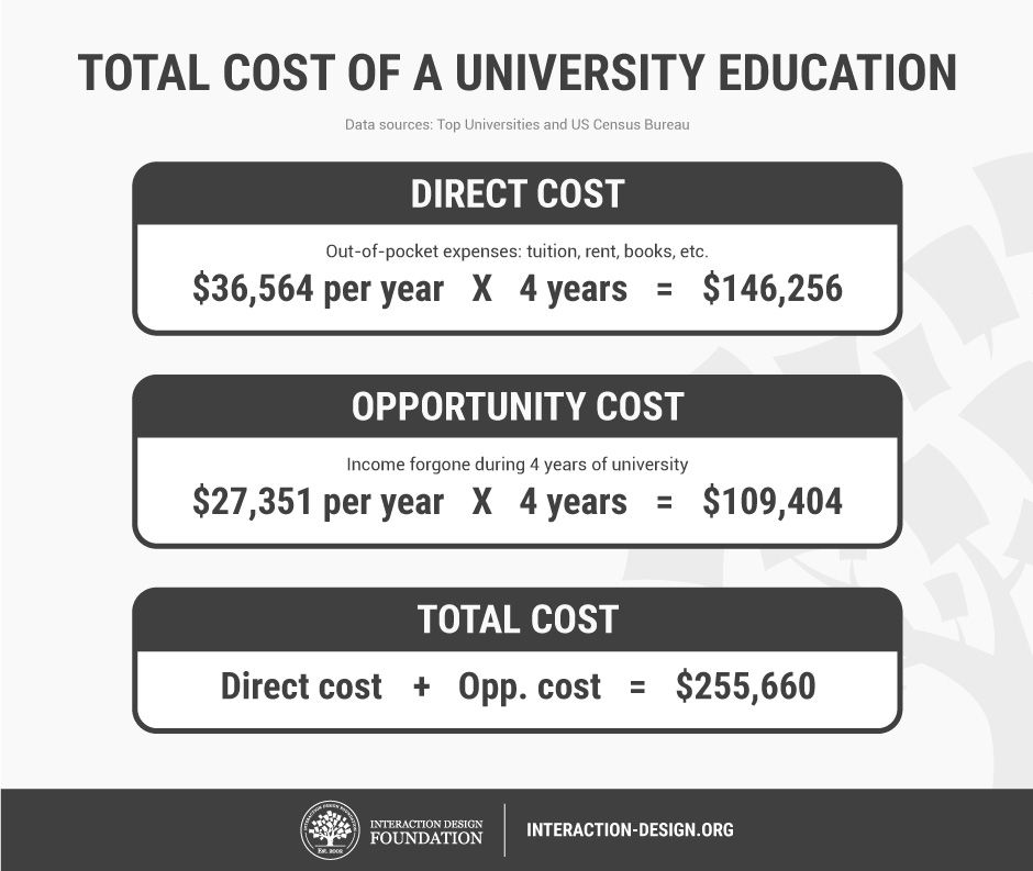 Your design team for the cost of a salary