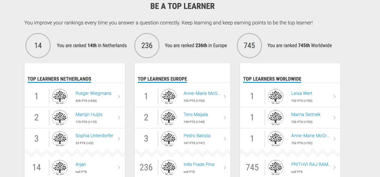 Leaderboard design pattern