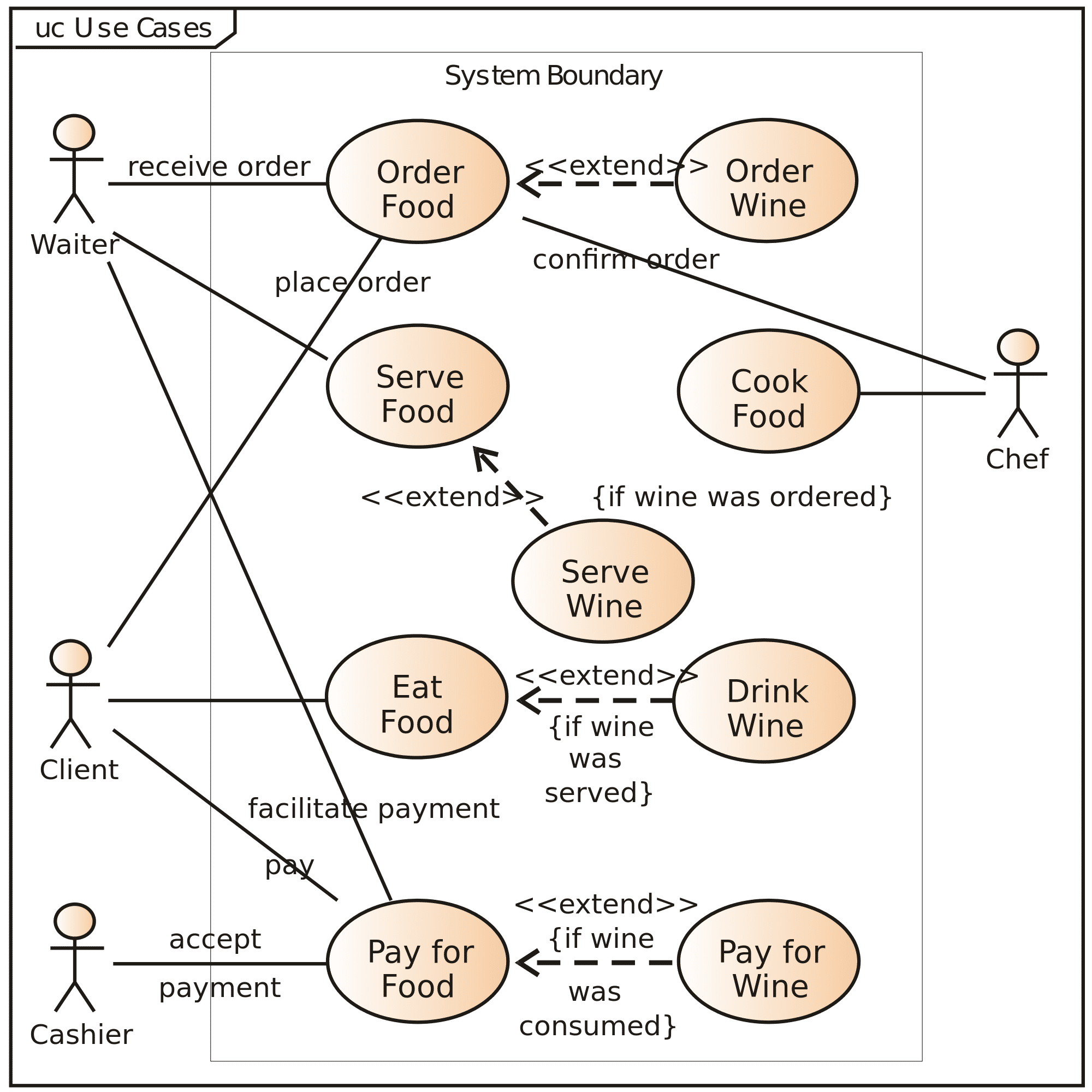 Design Scenarios - Communicating the Small Steps in the 