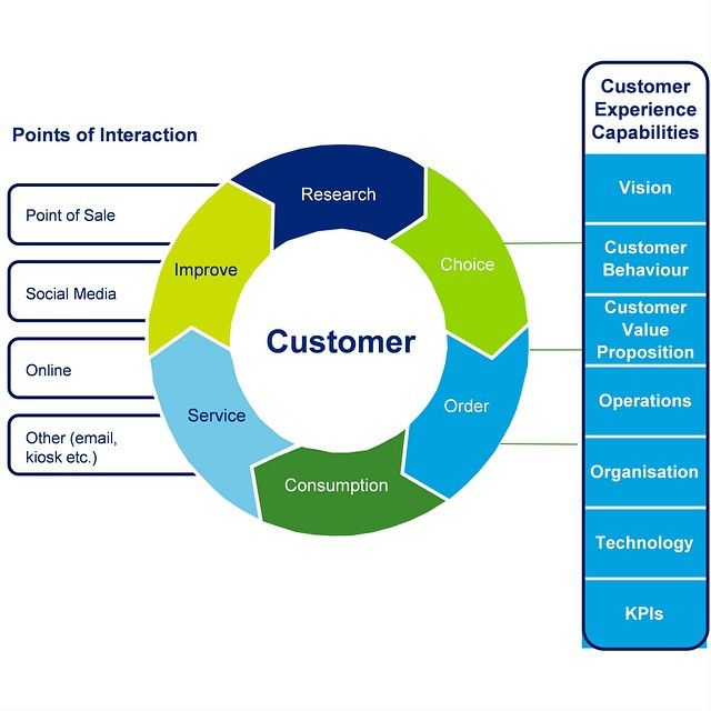 Improving Customer Experience: A UX Example in Retail