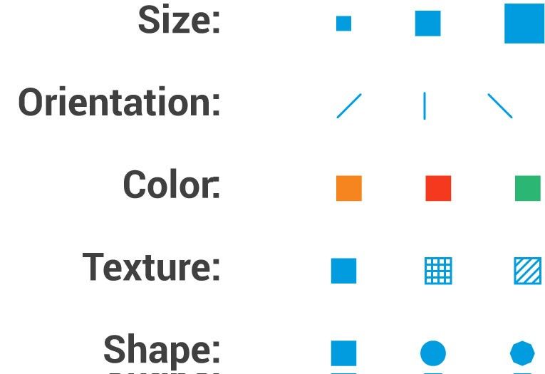 Data Visualization: Mapping Data Properties to Visual Properties