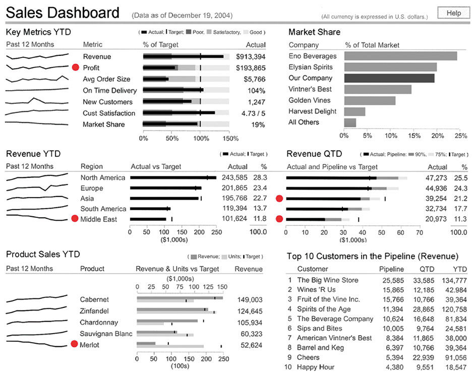 Using Blank (Transparent) Shapes for Navigation Buttons – Viz Zen Data