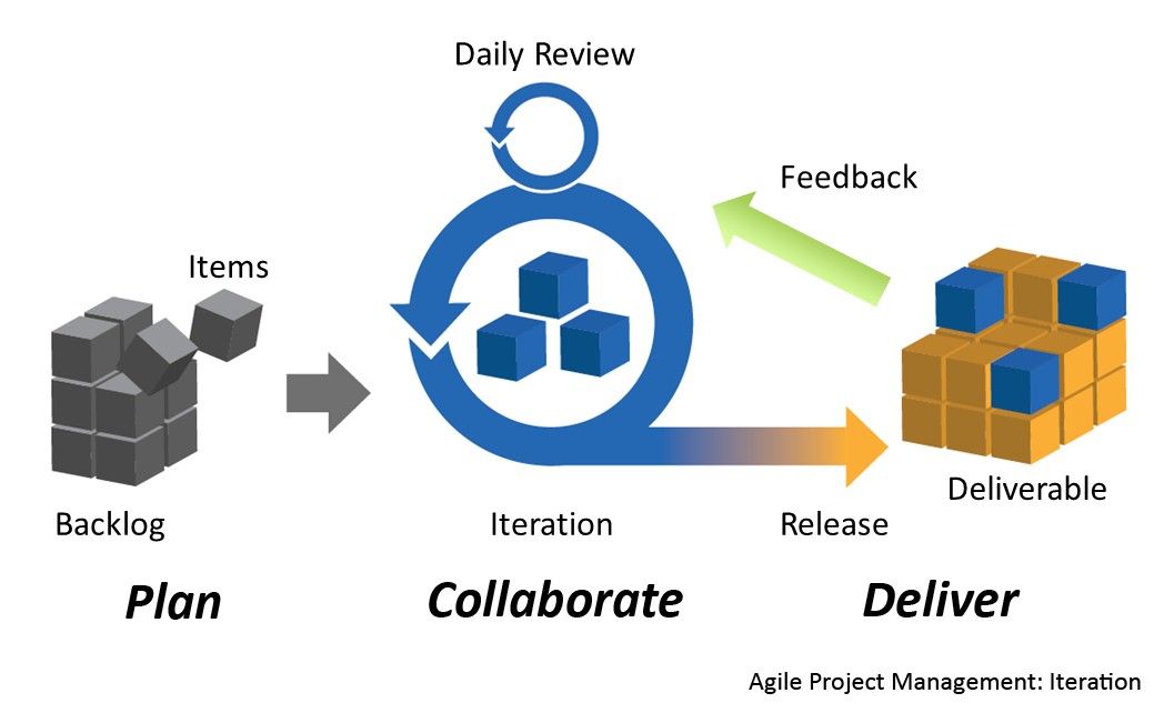 iterative design research paper