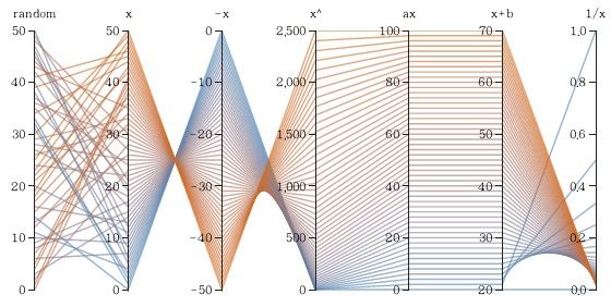 Integrating Retinal Variables into Graph Visualizing Multivariate