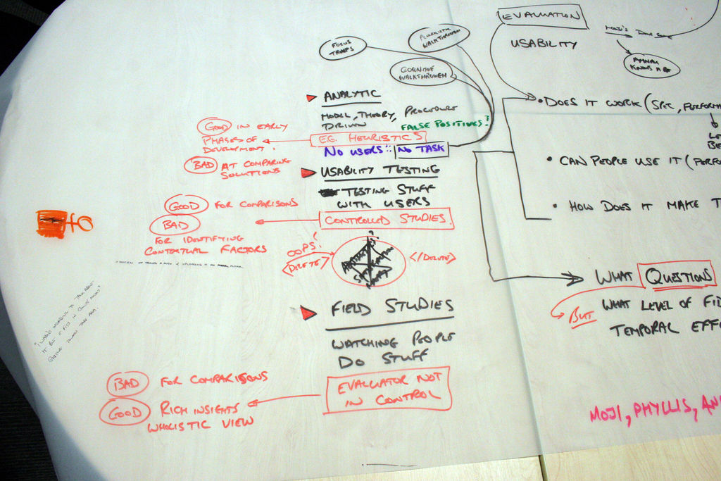 research plan ux design