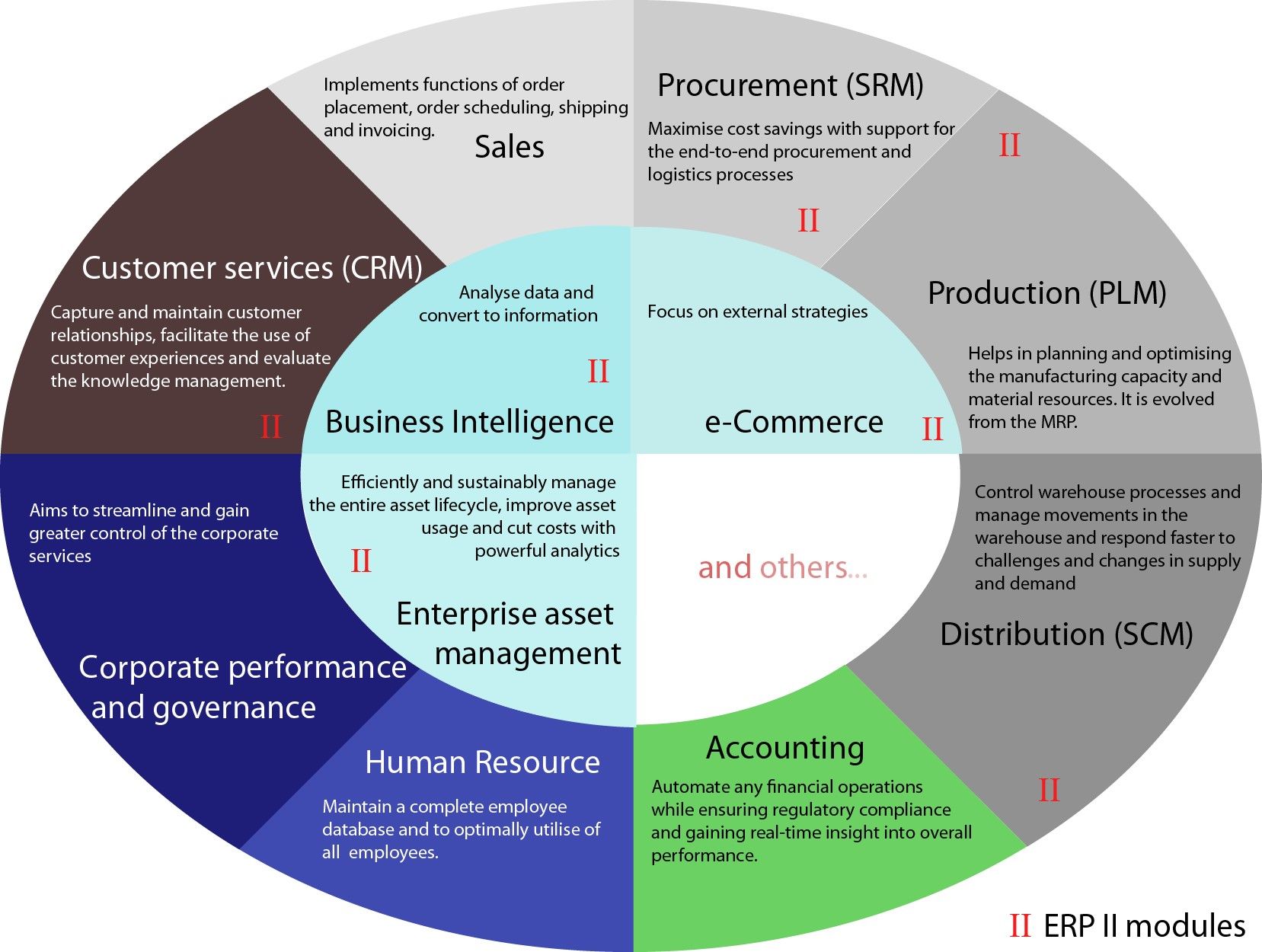 graphical representation of data and information is in eti