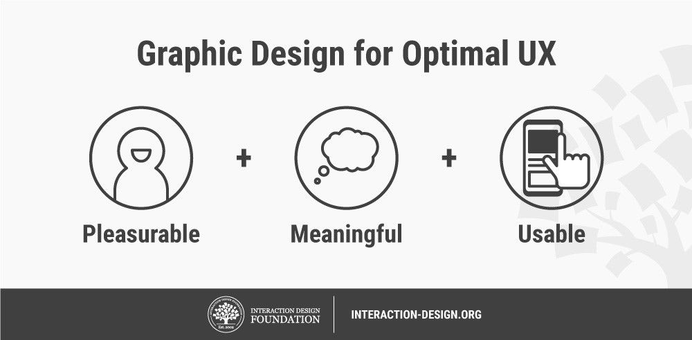 Graphic design for optimal UX