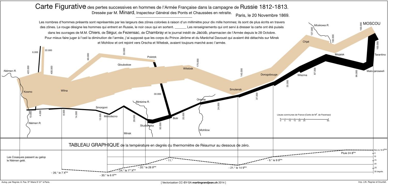 visual representation of information graphics