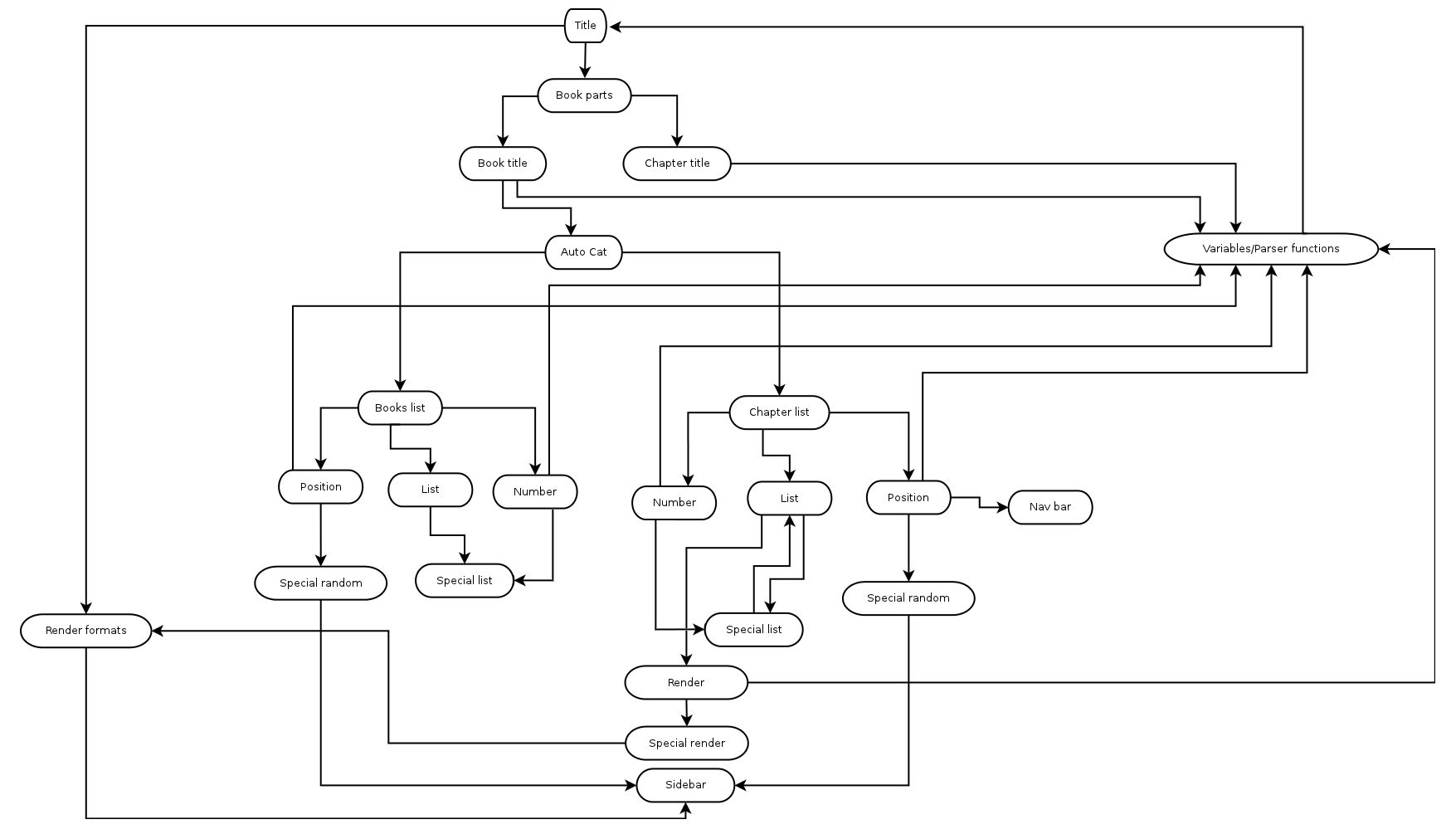 how-to-conduct-a-cognitive-walkthrough-ixdf