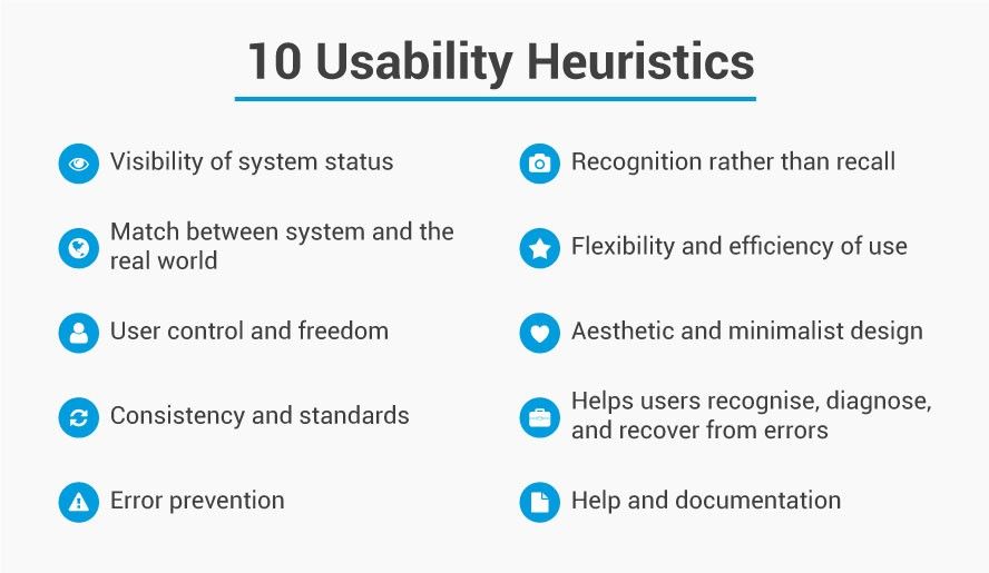 Heuristic analysis: A step-by-step guide to analysing your website