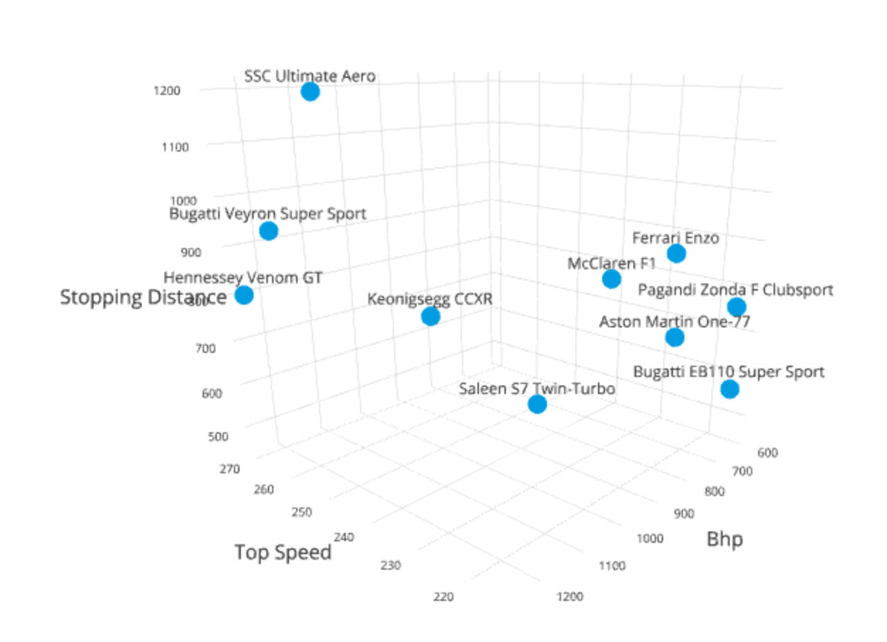 How to Represent Linear Data Visually for Information 