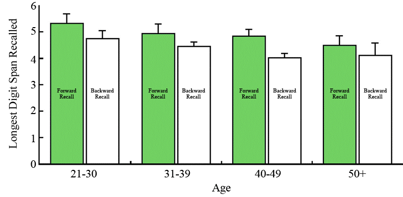 The Properties of Human Memory and Their Importance for