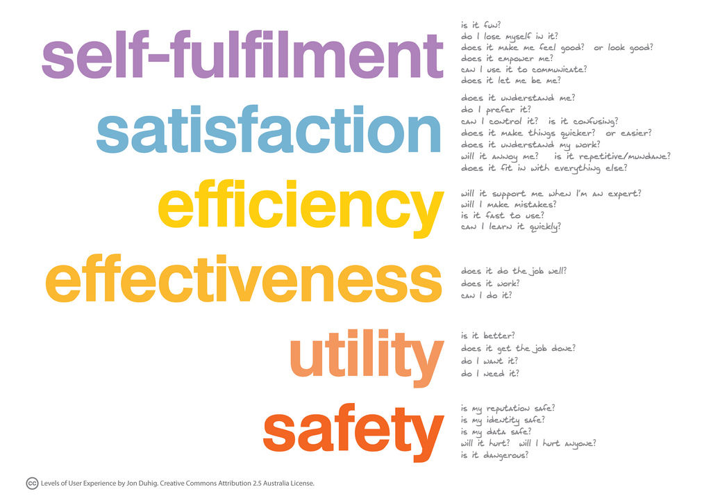 A New Hierarchy of Needs at WorkA New Hierarchy of Needs at Work