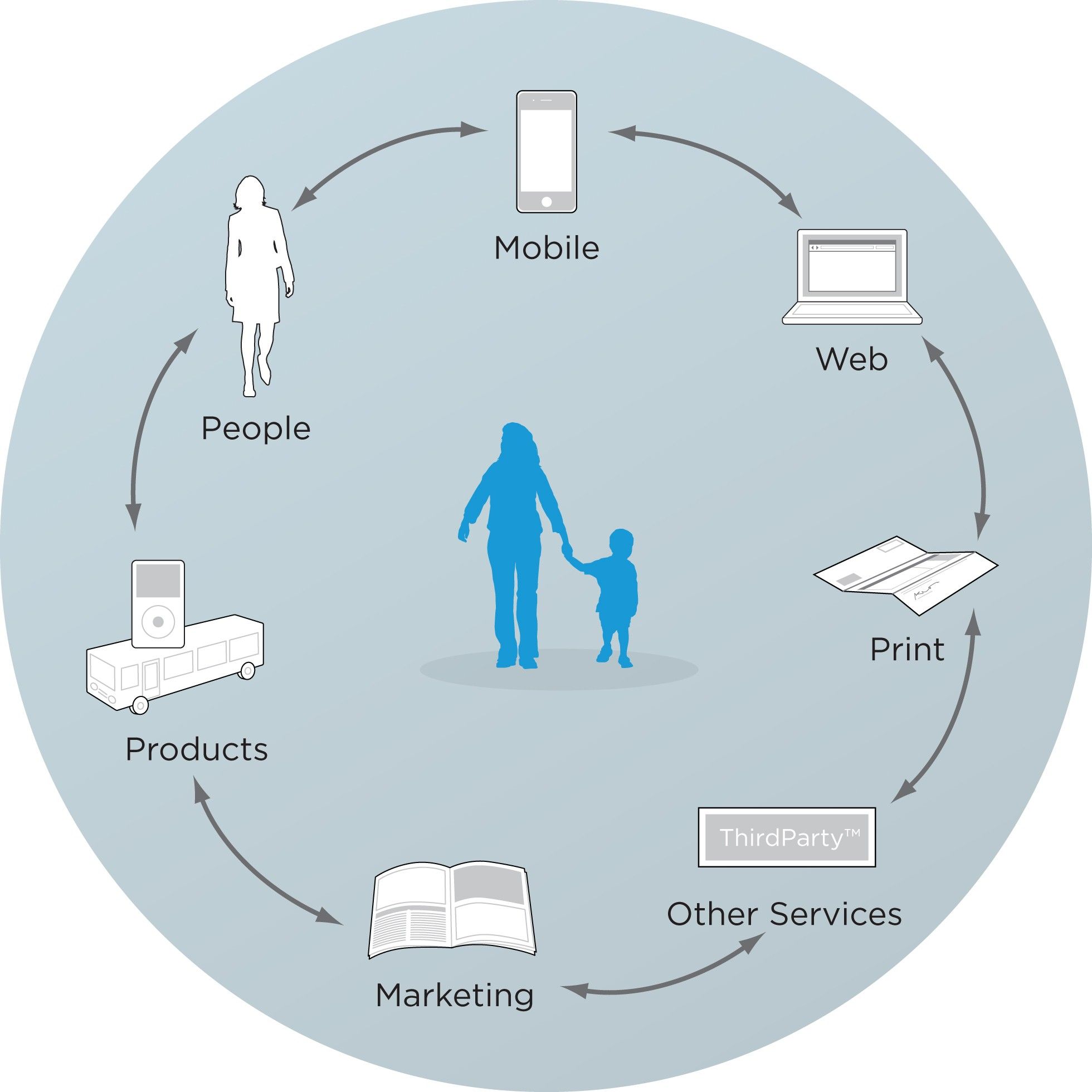 What is Customer Experience Mapping? | IxDF