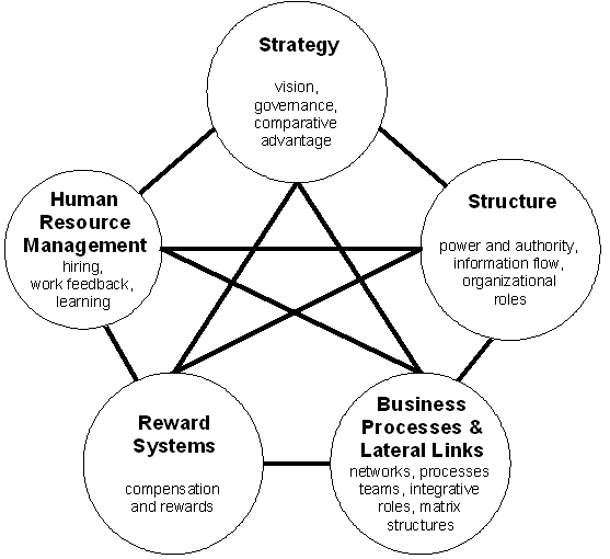 service design journey