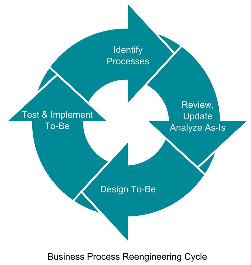 the-roi-of-ux-process-performance-ixdf