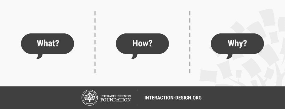 Stage 1 In The Design Thinking Process Empathise With Your Users