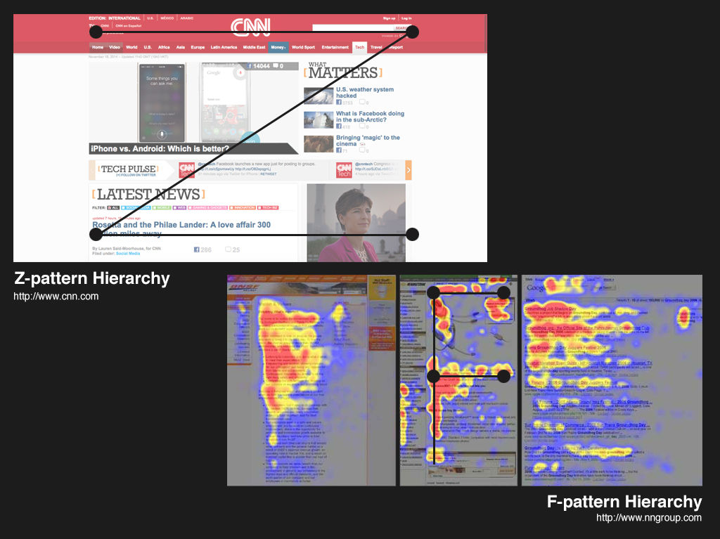 Boost Your UX with Clear Visual Hierarchy