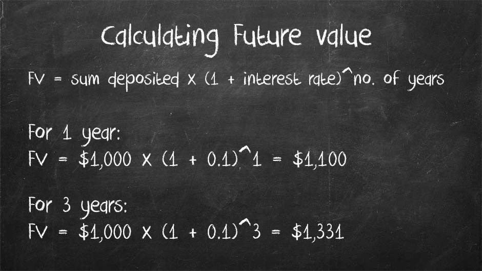Future value simple interest calculator CristienLilah